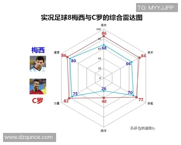 足球球星球衣号码大揭秘 从梅西到C罗他们穿过哪些号码 足球球星球衣号码大揭秘 从梅西到C罗他们穿过哪些号码